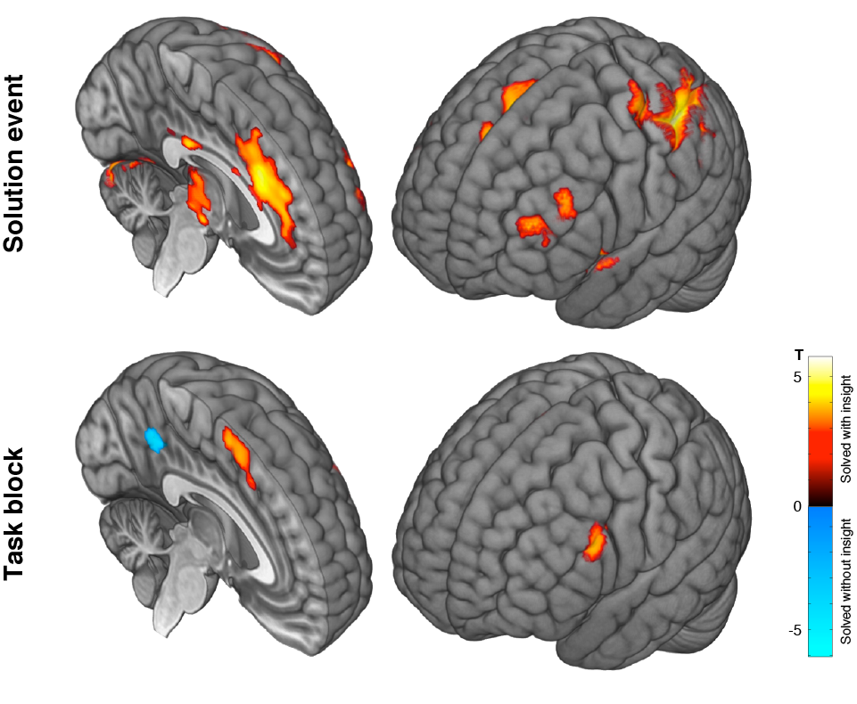 Contrast for solutions found with vs. without insight